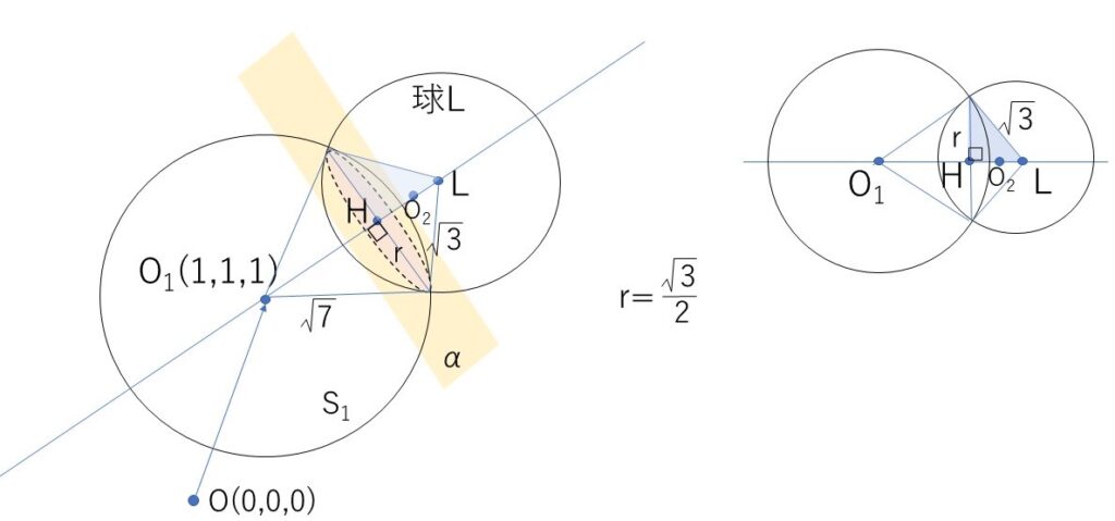 球面と球面 | 教えて数学理科