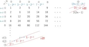 群数列② 例題2-2