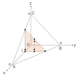 格子点の数 例題2-2