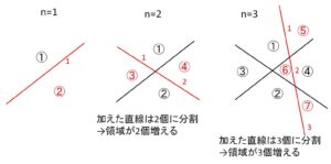 数列 図形② 例題1-1