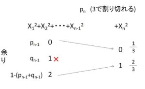 確率漸化式② 例題1-1