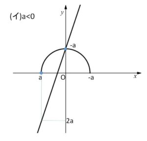 無理関数 円 例題1-2