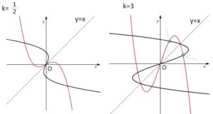 逆関数 交点② 例題1-1
