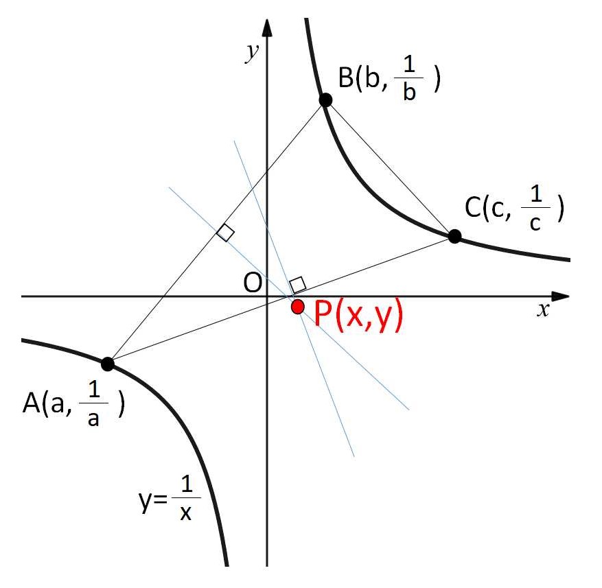 分数関数と図形 | 教えて数学理科