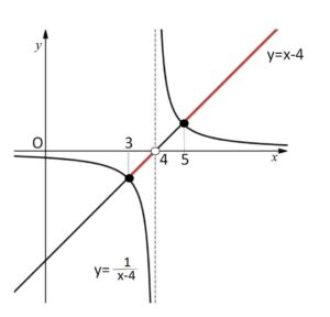 分数方程式① 例題1-2