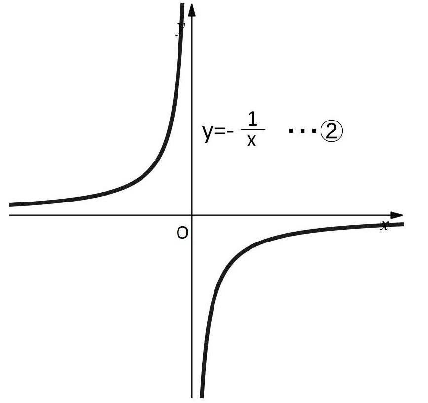 分数関数のグラフ | 教えて数学理科