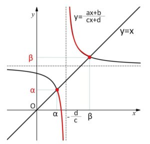 分数方程式② 例題1-2