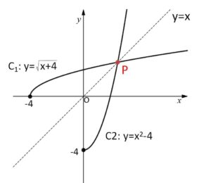 逆関数 交点① 例題1