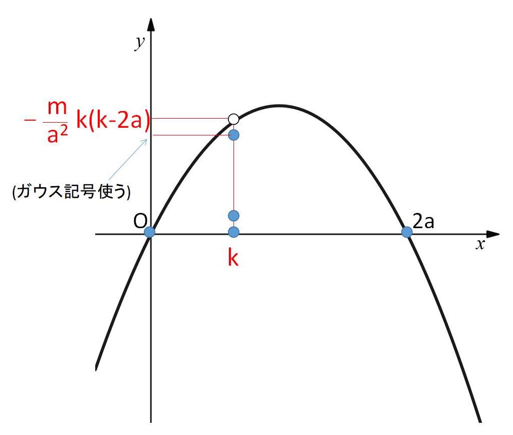 格子点とは 数学 _ 格子点の数 数え方 – SKQG