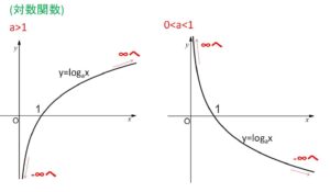 指数・対数関数 関数の極限2