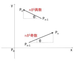 ベクトル 極限 例題1-2