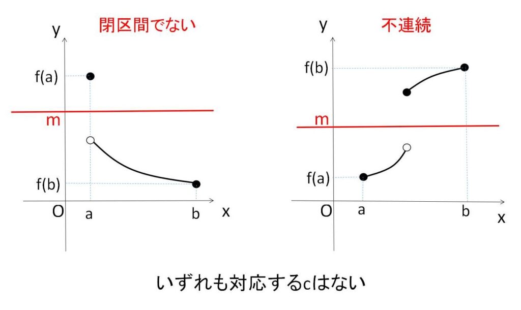中間値の定理 | 教えて数学理科
