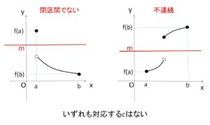 中間値の定理3