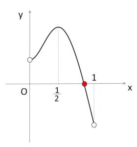 中間値の定理 例題2-2