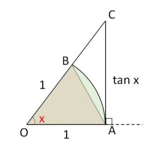三角関数極限3