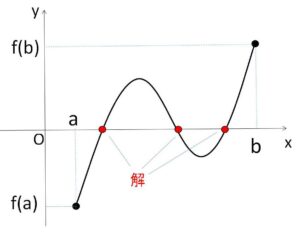 中間値の定理5