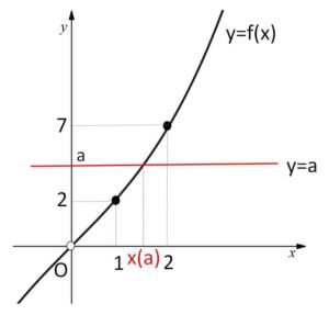 関数の極限 はさみうち 例題1-1