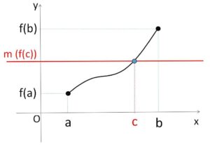 中間値の定理2
