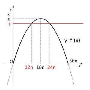平均値の定理 ガウス記号2