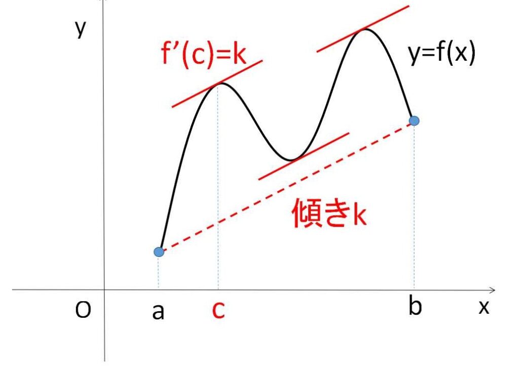 ロルの定理と平均値の定理 教えて数学理科 ロルの定理と平均値の定理 教えて数学理科