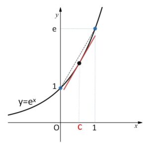 平均値の定理 具体 例題1