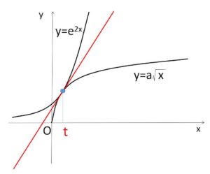 接する2曲線 例題