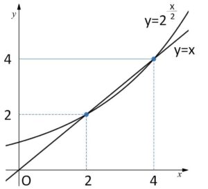 平均値の定理 漸化式1
