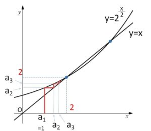 平均値の定理 漸化式2