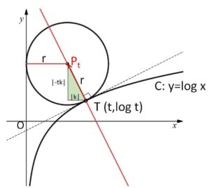 接する円と曲線 例題1