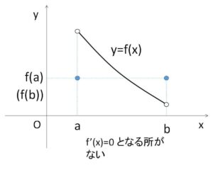 ロルの定理2