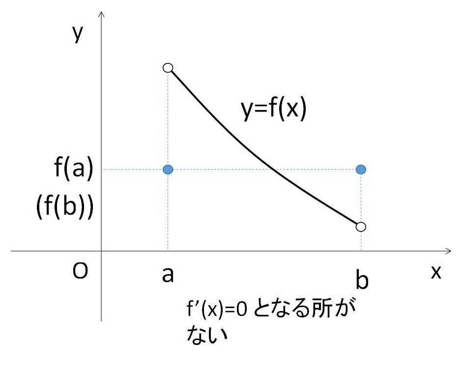 ロルの定理と平均値の定理 教えて数学理科 ロルの定理と平均値の定理 教えて数学理科