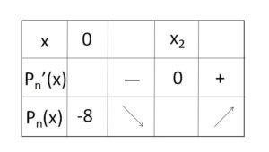 方程式 極限 例題2-1