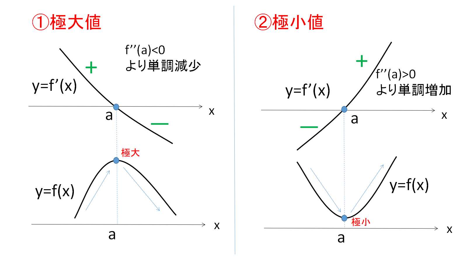 N次導関数 具体例 – N次導関数 求め方 大学 – 微分積分・高階導関数・n階微分・ライプニッツの公式|湘南理工学舎 – AVJISU