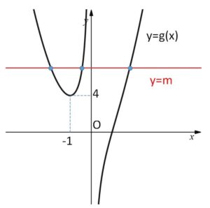 微分 方程式の解 例題1-2