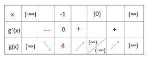 微分 方程式の解 例題1-1
