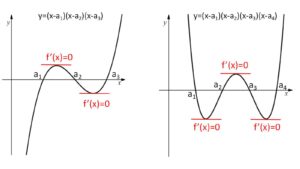 n次方程式 微分 例題1-2