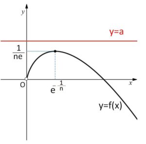 不等式 微分 定数分離 例題1-2