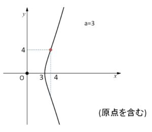 陰関数グラフ 例題1-4