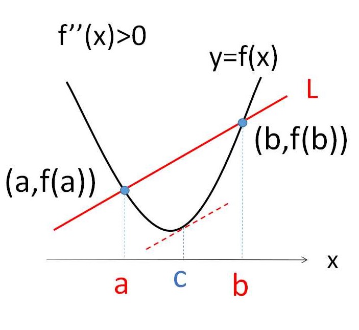 凸関数① 教えて数学理科
