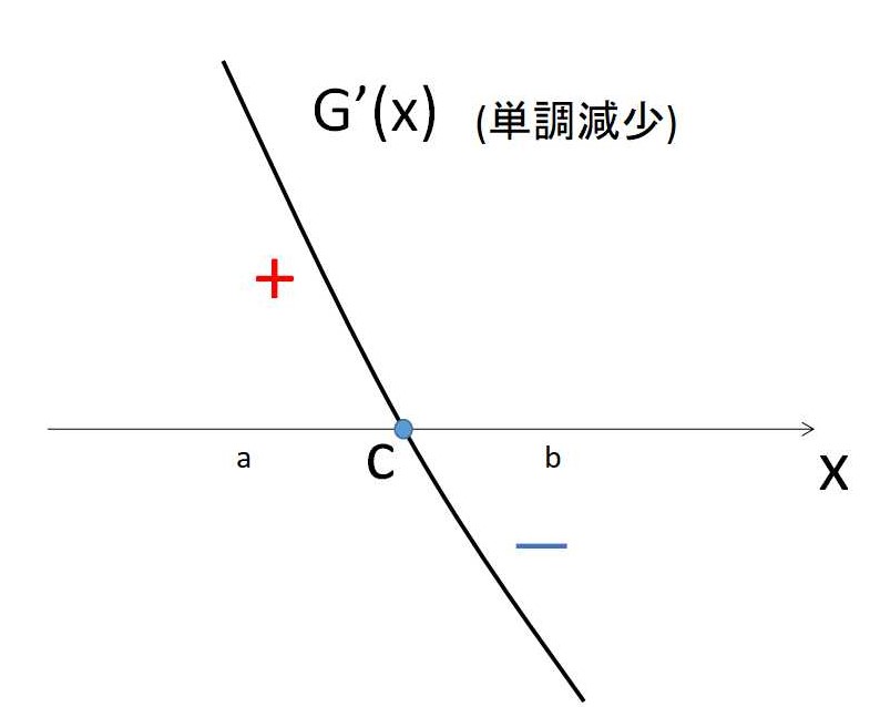 凸関数① 教えて数学理科