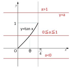 絶対値 定積分 例題2-1