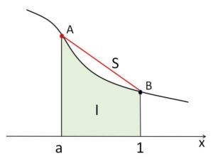 定積分不等式② 例題2-2