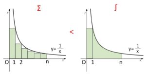 定積分不等式① 例題1-3