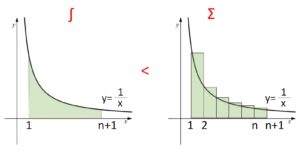 定積分不等式① 例題1-2