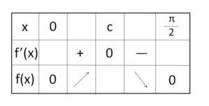 定積分不等式② 例題1-1