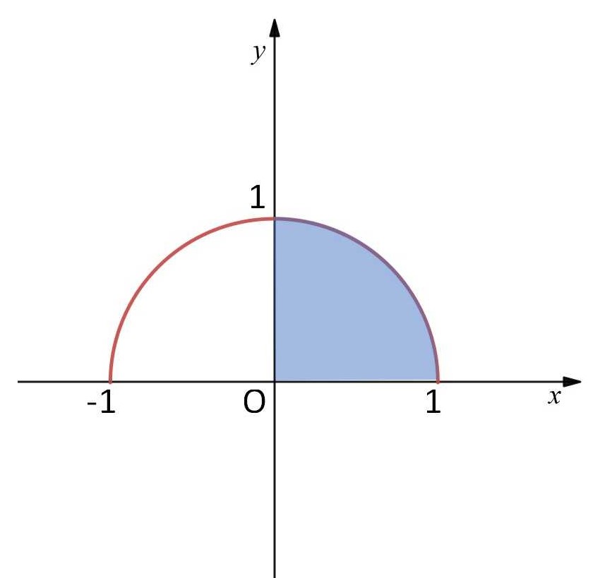 sinθでおきかえる置換積分 | 教えて数学理科