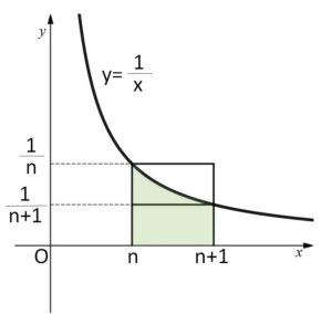 定積分不等式① 例題1-1