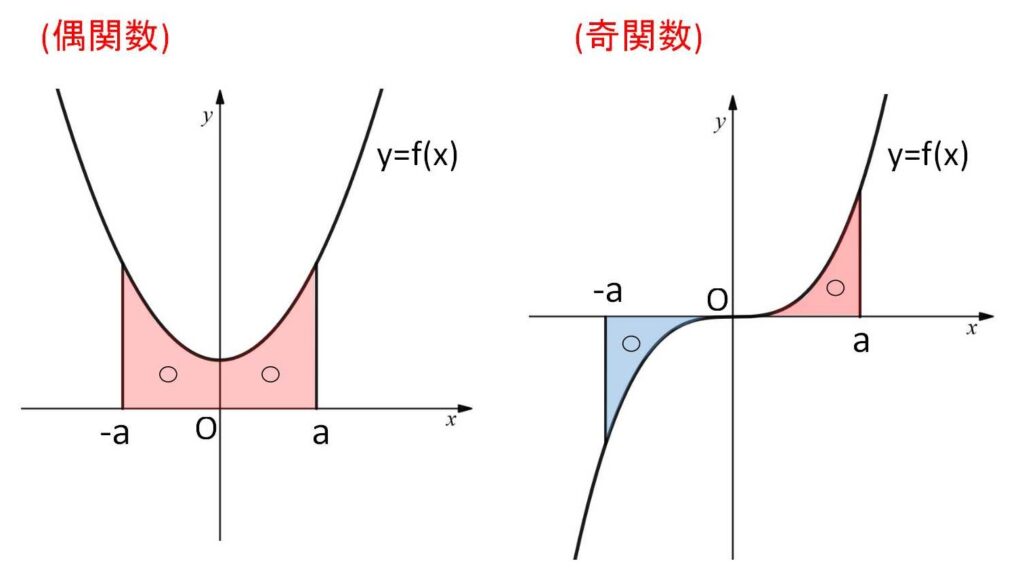 定積分関数 T 関係: 定積分で表された関数 _ ルベーグ積分の基礎のキソ – VFZJOZ