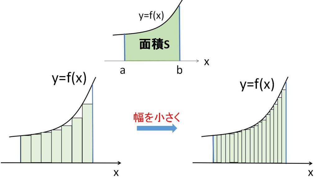区分求積法① | 教えて数学理科