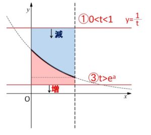 絶対値 定積分 例題1-2